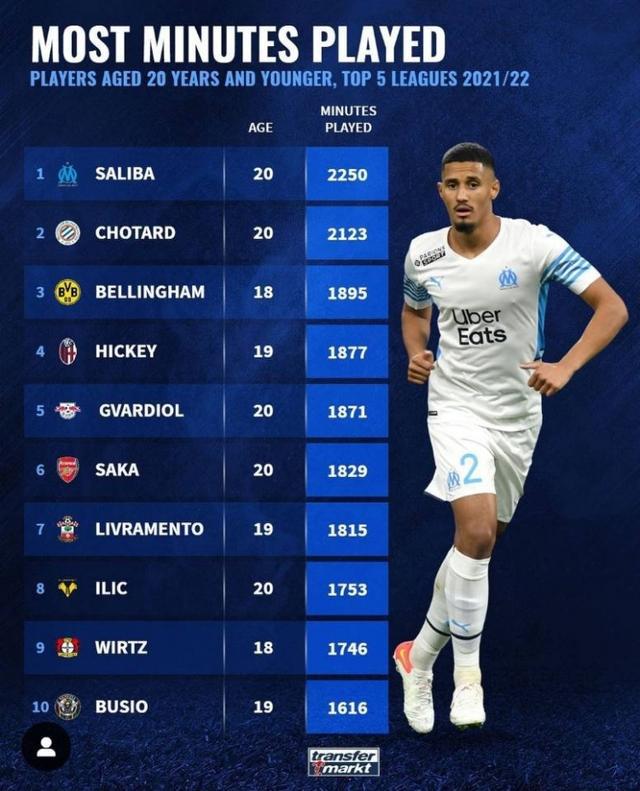 年中以出色