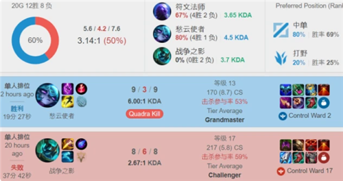 更多类似的 更多类似的