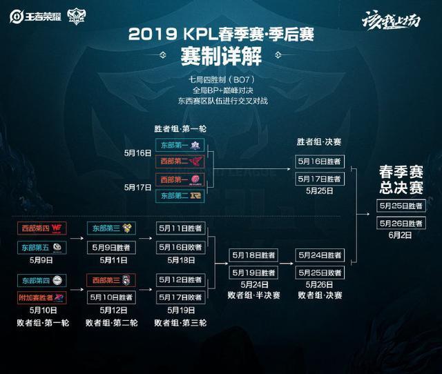 从赛场到民 从赛场到民